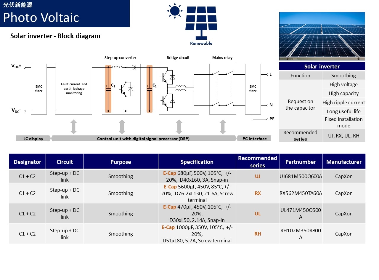 Photo Voltaic